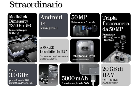 Refurbished Nothing Phone (2a) 5G | 128GB | 265GB | 512GB | Grey