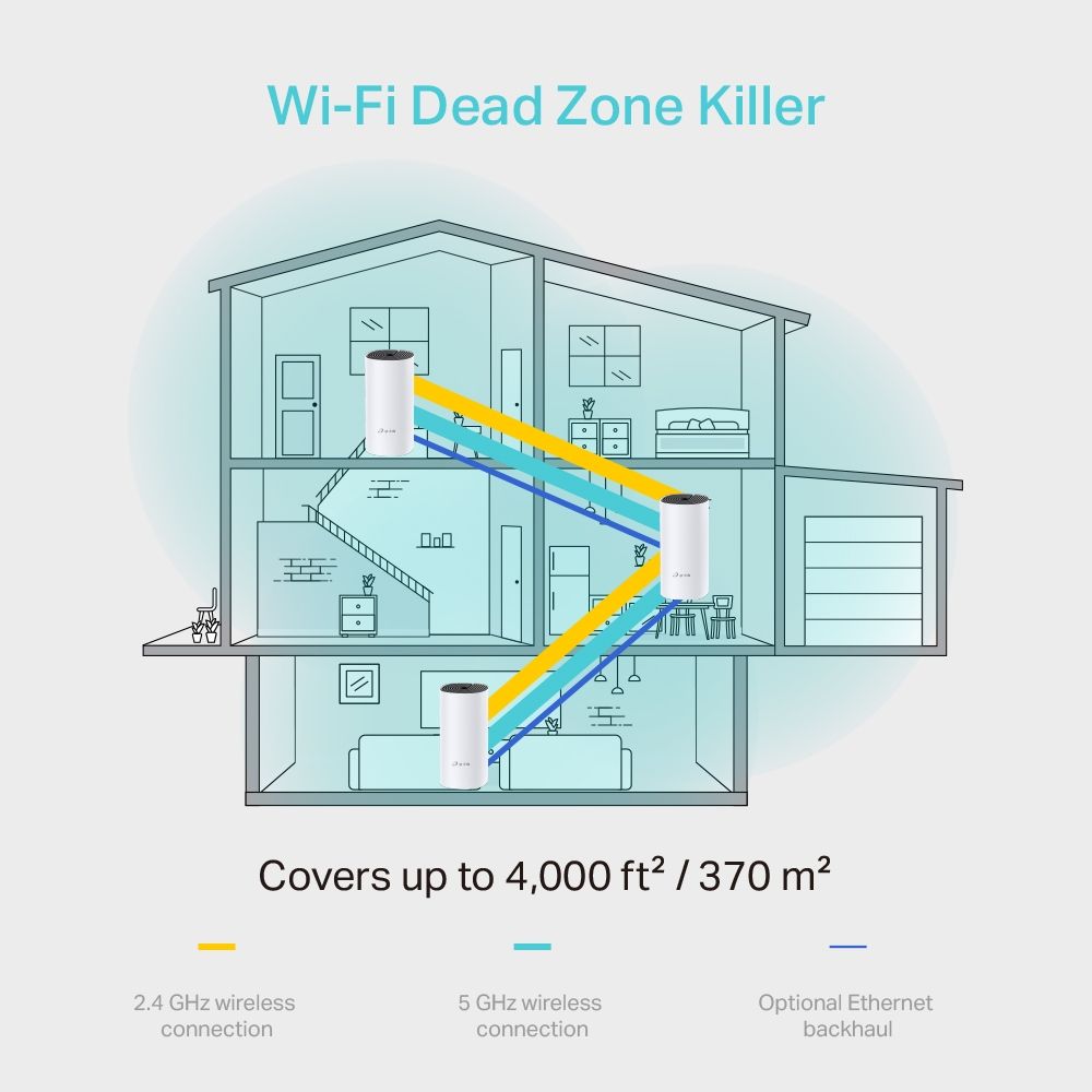 TP-Link, AC1200, Deco M4 (3 Pack), Deco Whole Home Mesh Wi-Fi System