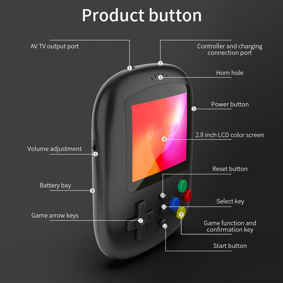 620 in 1 Retro Video Game Box with Controller (2 Player), 2.8" HD Screen, Play on TV