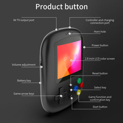 620 in 1 Retro Video Game Box with Controller (2 Player), 2.8" HD Screen, Play on TV