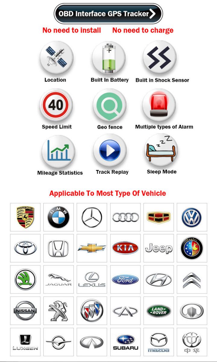 GPS Car Tracker