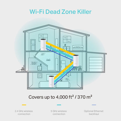 TP-Link, AC1200, Deco M4 (3 Pack), Deco Whole Home Mesh Wi-Fi System